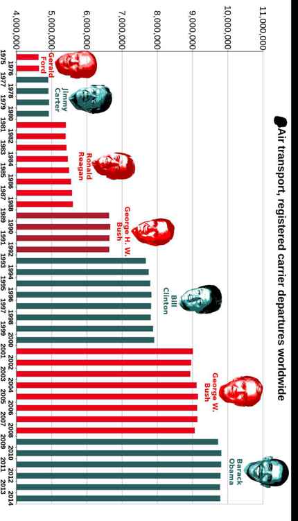 Best Governments in 240 Graphs 2015 - photo 33