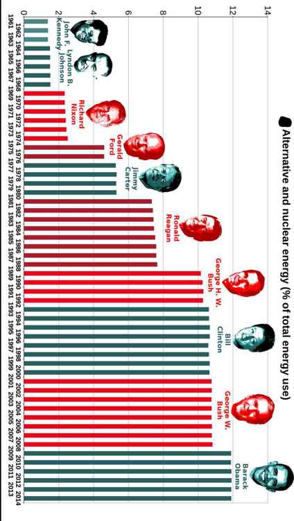 Best Governments in 240 Graphs 2015 - photo 34