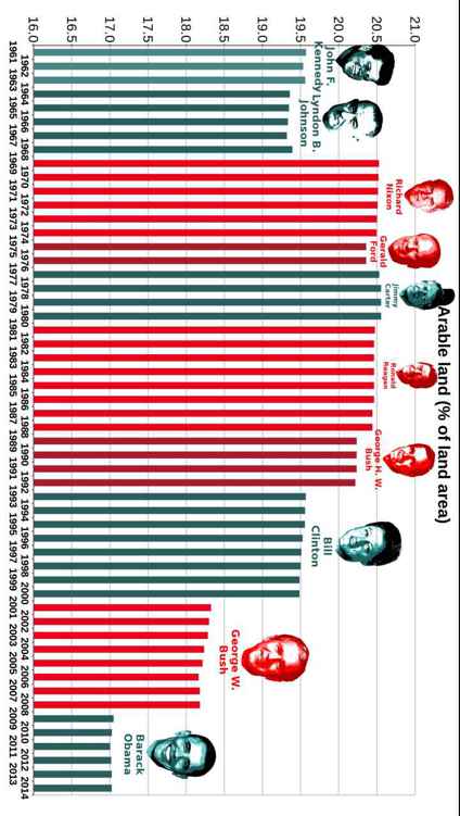 Best Governments in 240 Graphs 2015 - photo 35