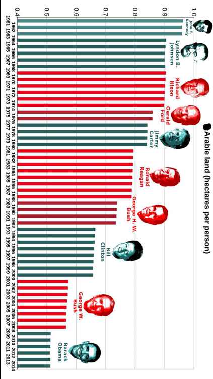 Best Governments in 240 Graphs 2015 - photo 36