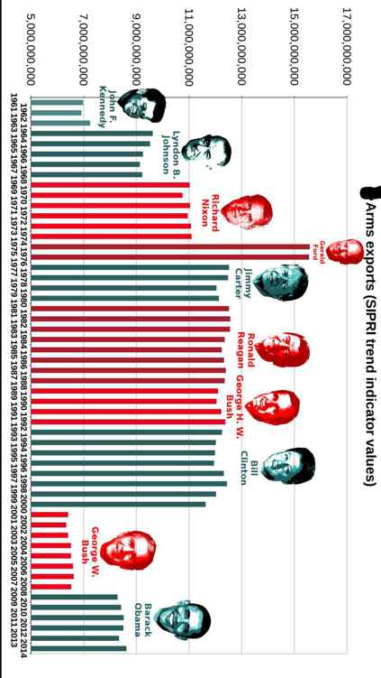 Best Governments in 240 Graphs 2015 - photo 37