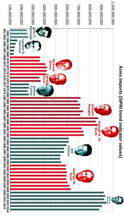 Best Governments in 240 Graphs 2015 - photo 38