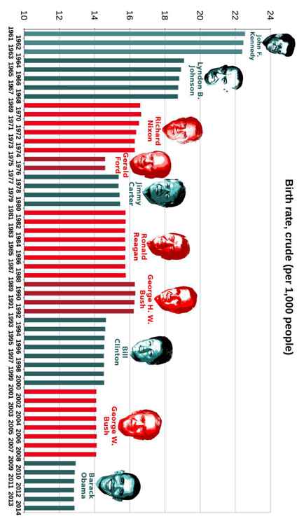 Best Governments in 240 Graphs 2015 - photo 39