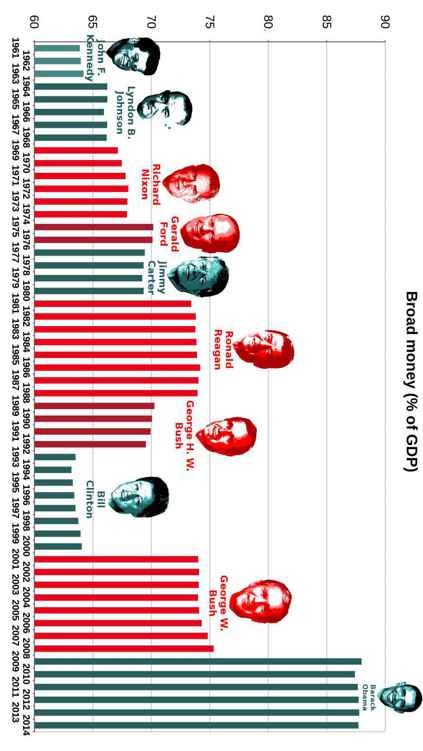 Best Governments in 240 Graphs 2015 - photo 40