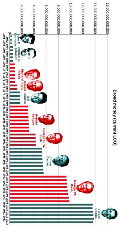 Best Governments in 240 Graphs 2015 - photo 41