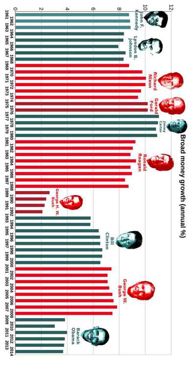 Best Governments in 240 Graphs 2015 - photo 42