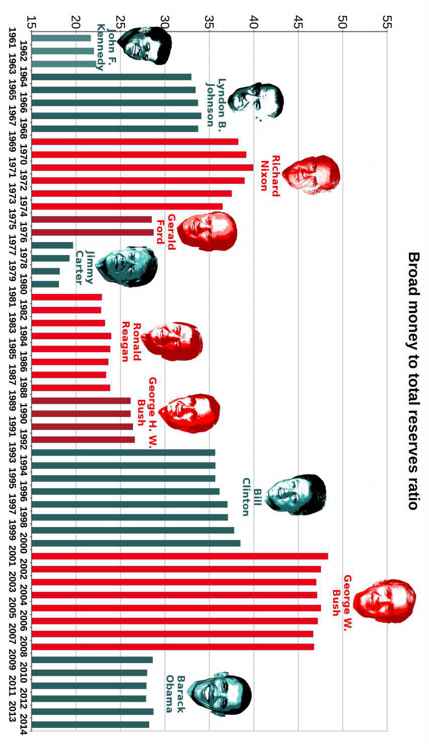 Best Governments in 240 Graphs 2015 - photo 43