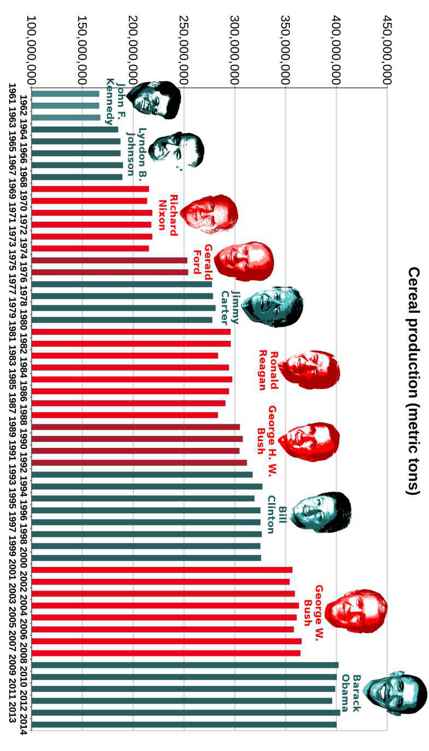 Best Governments in 240 Graphs 2015 - photo 44