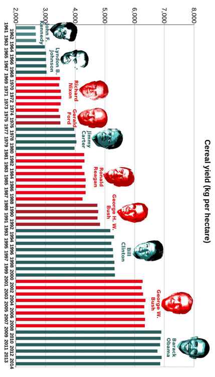 Best Governments in 240 Graphs 2015 - photo 45