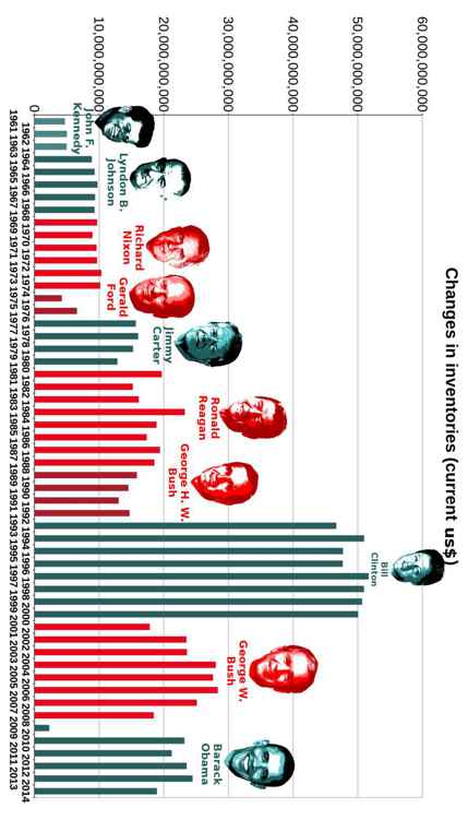 Best Governments in 240 Graphs 2015 - photo 46