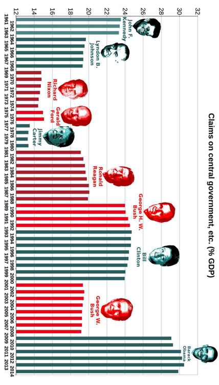 Best Governments in 240 Graphs 2015 - photo 47