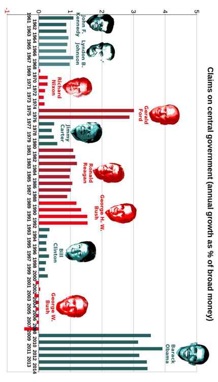 Best Governments in 240 Graphs 2015 - photo 48