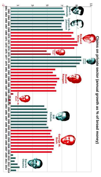 Best Governments in 240 Graphs 2015 - photo 49