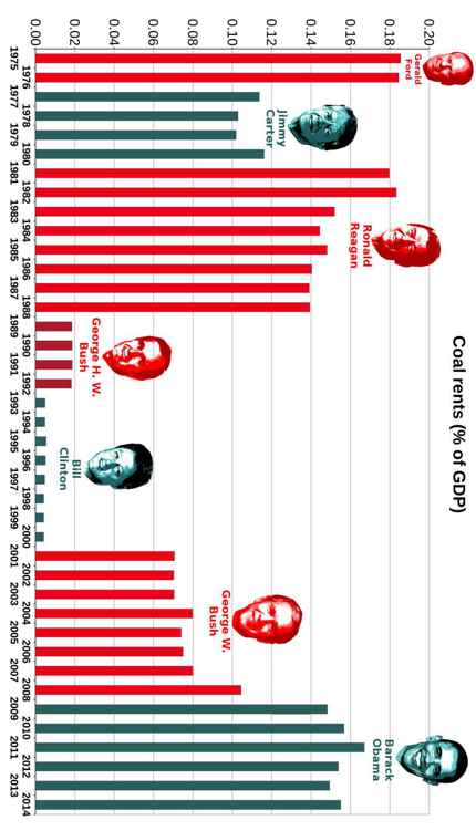 Best Governments in 240 Graphs 2015 - photo 50