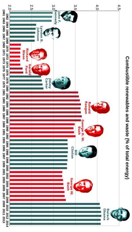 Best Governments in 240 Graphs 2015 - photo 51