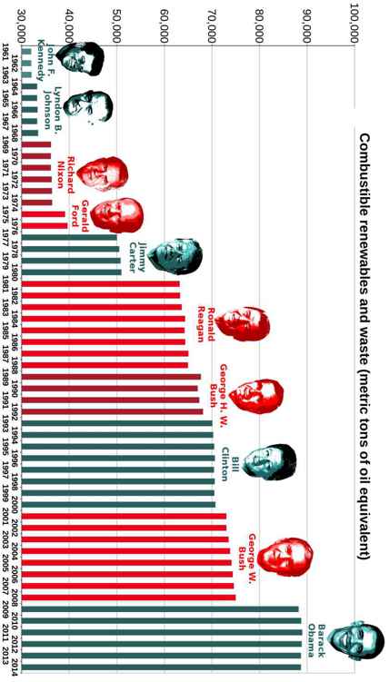 Best Governments in 240 Graphs 2015 - photo 52