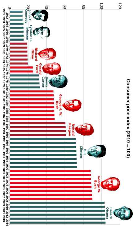 Best Governments in 240 Graphs 2015 - photo 53