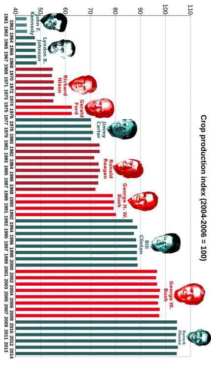 Best Governments in 240 Graphs 2015 - photo 54