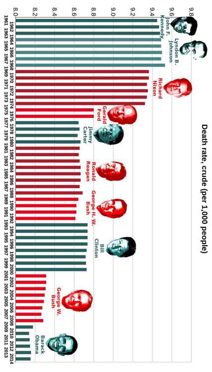 Best Governments in 240 Graphs 2015 - photo 55