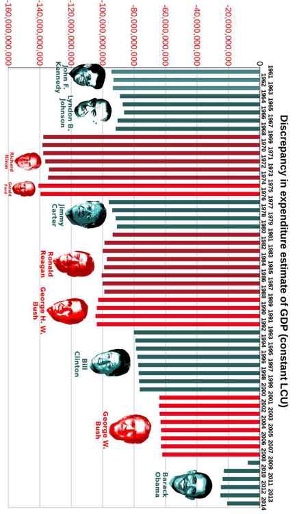 Best Governments in 240 Graphs 2015 - photo 56