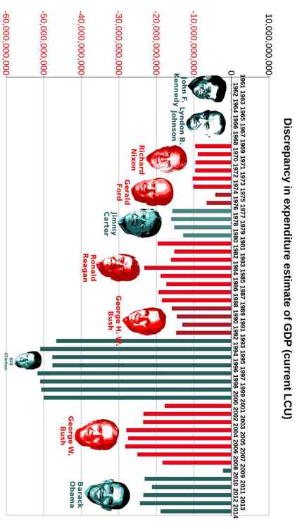 Best Governments in 240 Graphs 2015 - photo 57