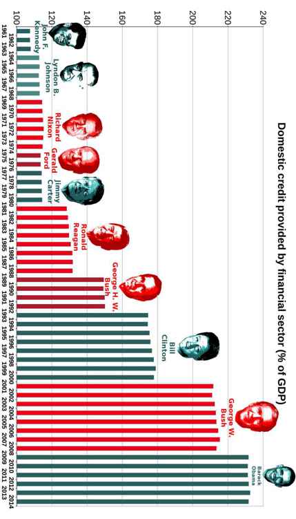 Best Governments in 240 Graphs 2015 - photo 58