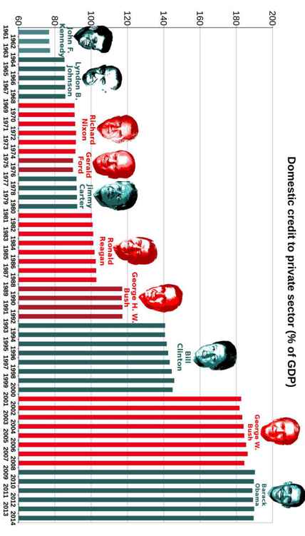 Best Governments in 240 Graphs 2015 - photo 59