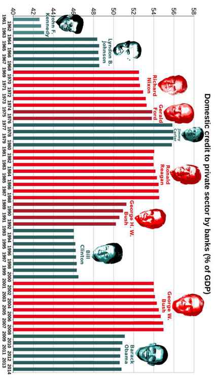 Best Governments in 240 Graphs 2015 - photo 60