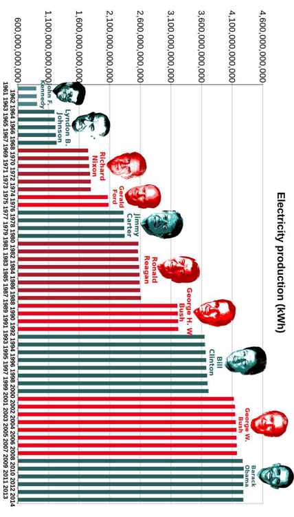 Best Governments in 240 Graphs 2015 - photo 61