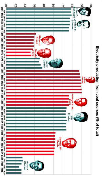 Best Governments in 240 Graphs 2015 - photo 62