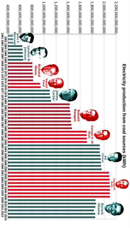 Best Governments in 240 Graphs 2015 - photo 63