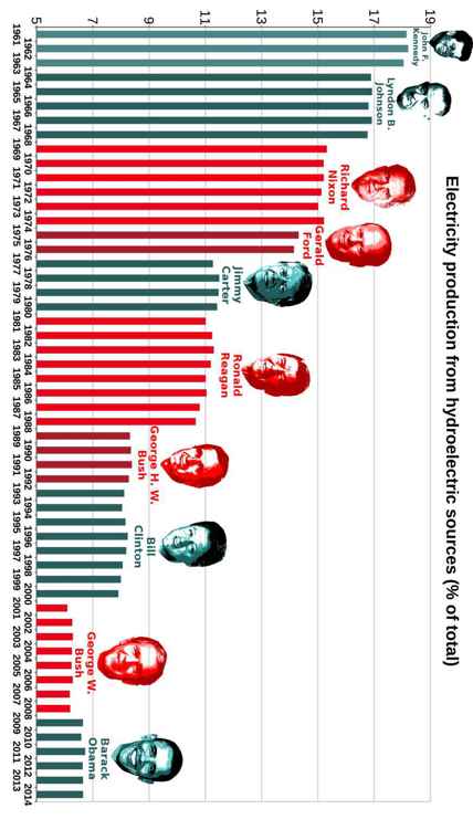 Best Governments in 240 Graphs 2015 - photo 64