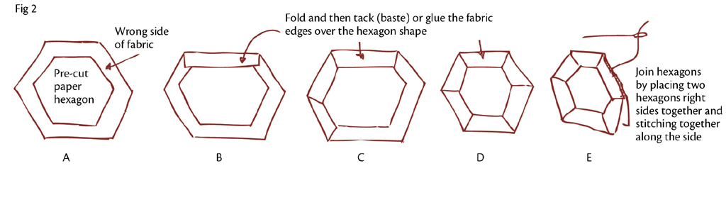 Appliqu Methods Appliqu is the technique of fixing one fabric shape or pattern - photo 4