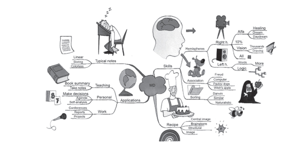 1 Introduction The wonderful world of mental diagrams - photo 3