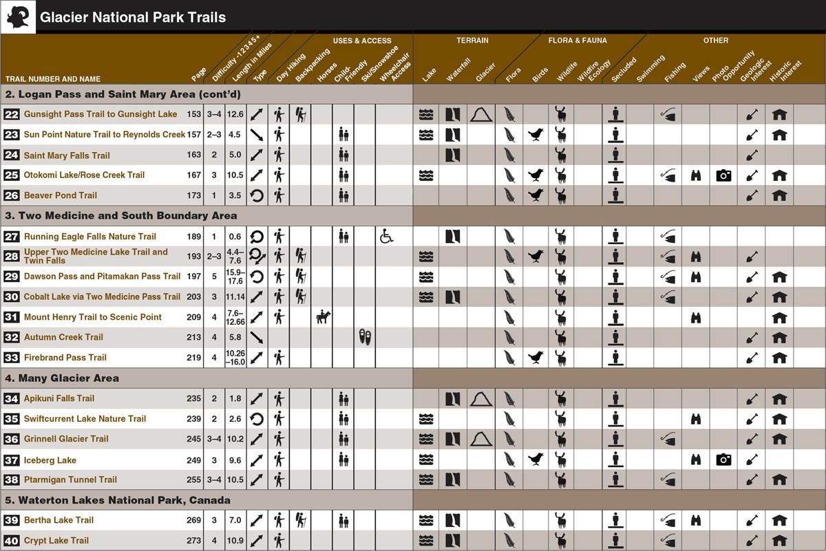 Top Trails Glacier National Park Must-Do Hikes for Everyone - image 6