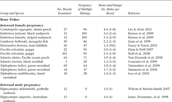 Evolutionary perspectives on pregnancy - photo 2