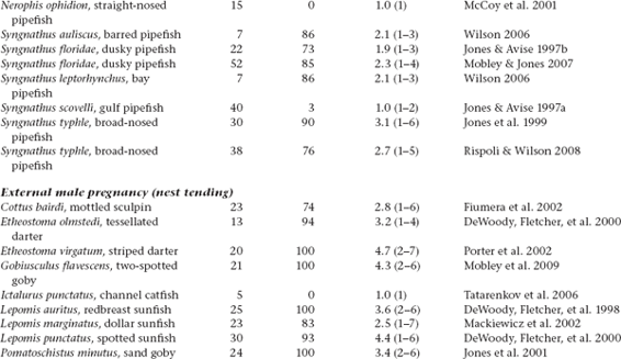 Evolutionary perspectives on pregnancy - photo 3