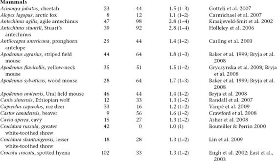 Evolutionary perspectives on pregnancy - photo 5