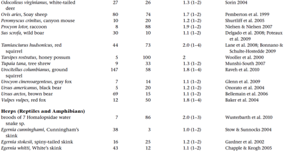 All data summarized in this table came from - photo 7