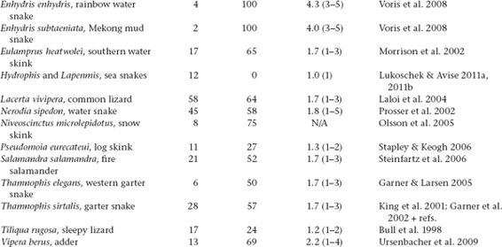 All data summarized in this table came from studies that used highly - photo 8