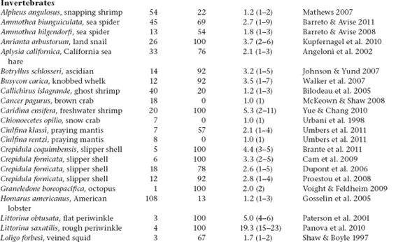 All data summarized in this table came from studies that used highly - photo 9