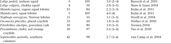 All data summarized in this table came from studies that used highly - photo 10