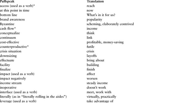 Wordy Expressions On this list are some prime examples of phrases that amount - photo 1