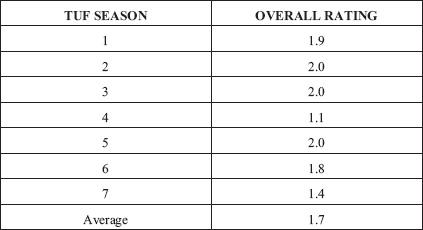 NoteThe ratings roughly equate to anywhere from 200000 to 400000 more viewers - photo 2