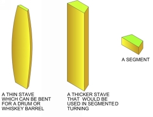 Segments are smaller in height and are usually from an 18 inch to about 4 in - photo 8