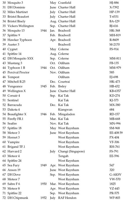 TYPES FLOWN AS SECOND PILOT APPENDIX TWO Un - photo 3