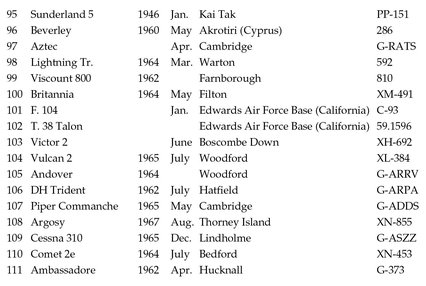 APPENDIX TWO Units and Appointments 1935 19 August Cotswold Aero Club - photo 5