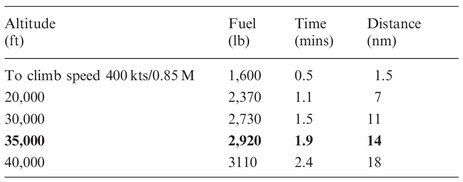 DRAG INDEX 40 AUW 55000 lb Note 1 Fuel figures are from start-up An - photo 2