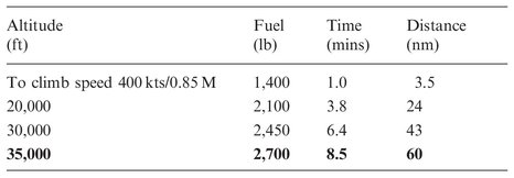 DRAG INDEX 35 AUW 55000 lb SELECTED SPEEDG LIMITATIONS - photo 4