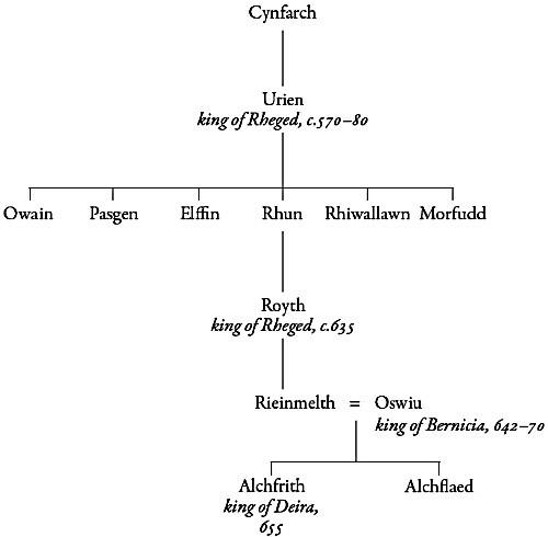 The family of Urien Rheged Kings of Strathclyde c870 to c1060 shown in - photo 4